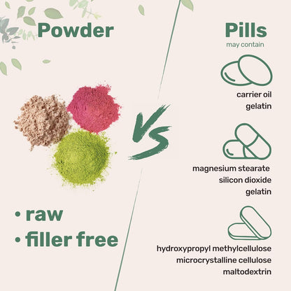 Pure Hyaluronic Acid Serum Powder